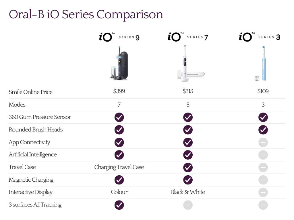 Oral B iO9 Electric Toothbrush - Black